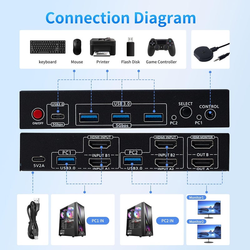 RubiPro HDMI KVM Switch 2 Monitors 2 Computers – Dual Display 8K@60Hz, 4K@120Hz, USB 3.0 Fast Data Transfer, Plug & Play for Windows/Mac/Linux with an Additional 8K HDMI Cable - Image 2